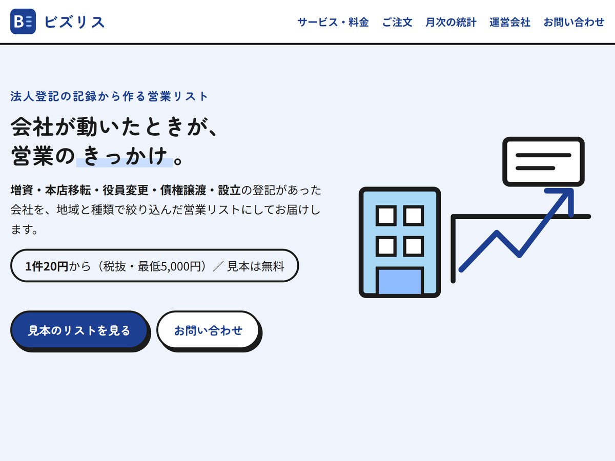 ビズリスのウェブサイト（bizlis.jp）のトップページ。「会社が動いたときが、営業のきっかけ。」と書かれている